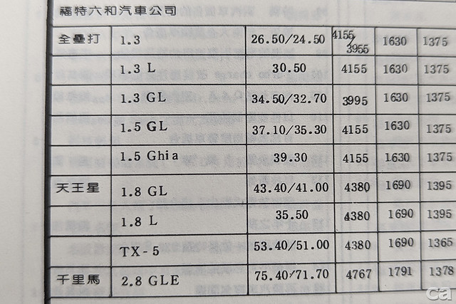 ca汽車鑑賞_27.jpg